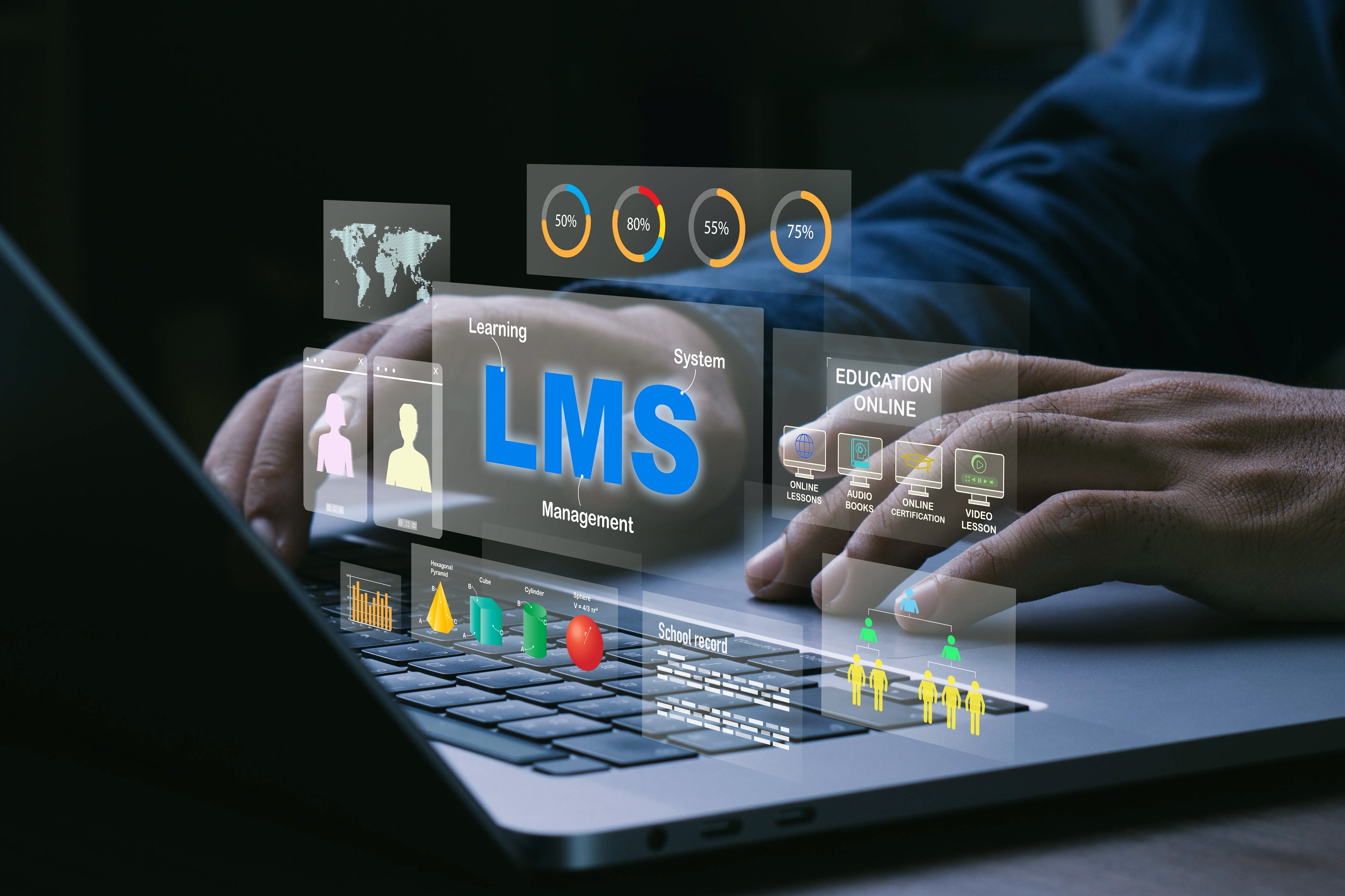 Why Do Corporations Need Learning Management Systems?