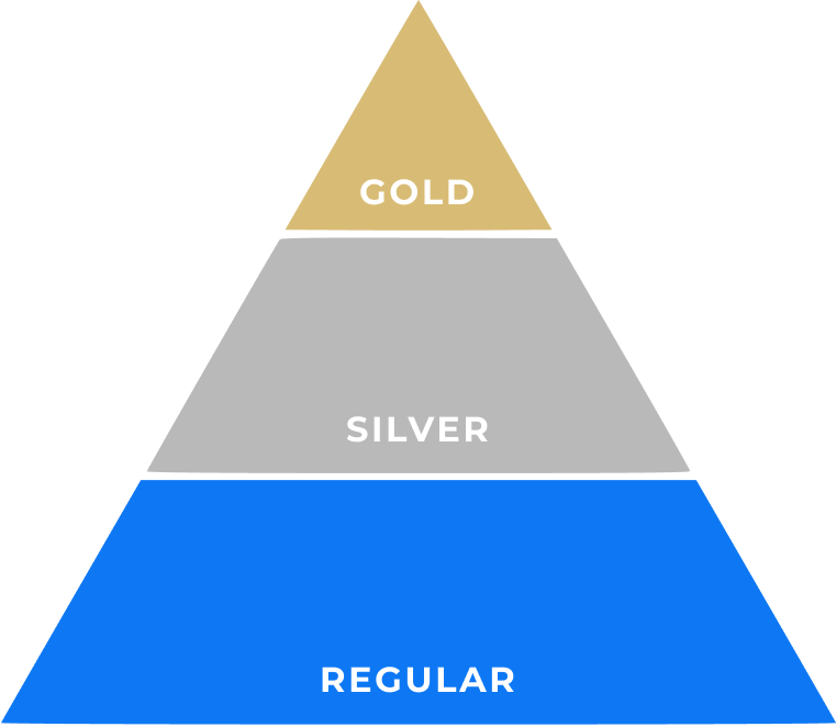 ranking-piramid